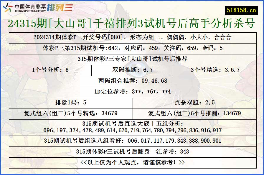 24315期[大山哥]千禧排列3试机号后高手分析杀号