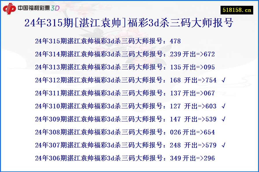 24年315期[湛江袁帅]福彩3d杀三码大师报号