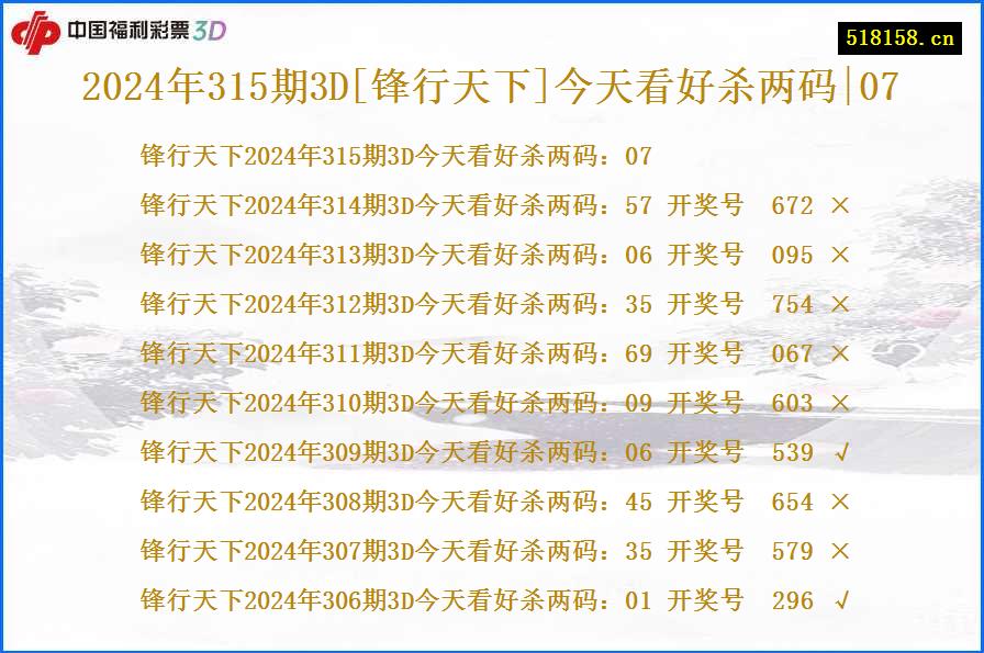 2024年315期3D[锋行天下]今天看好杀两码|07