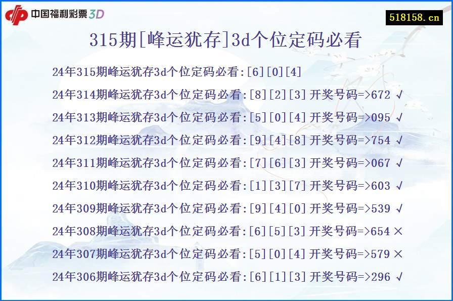 315期[峰运犹存]3d个位定码必看