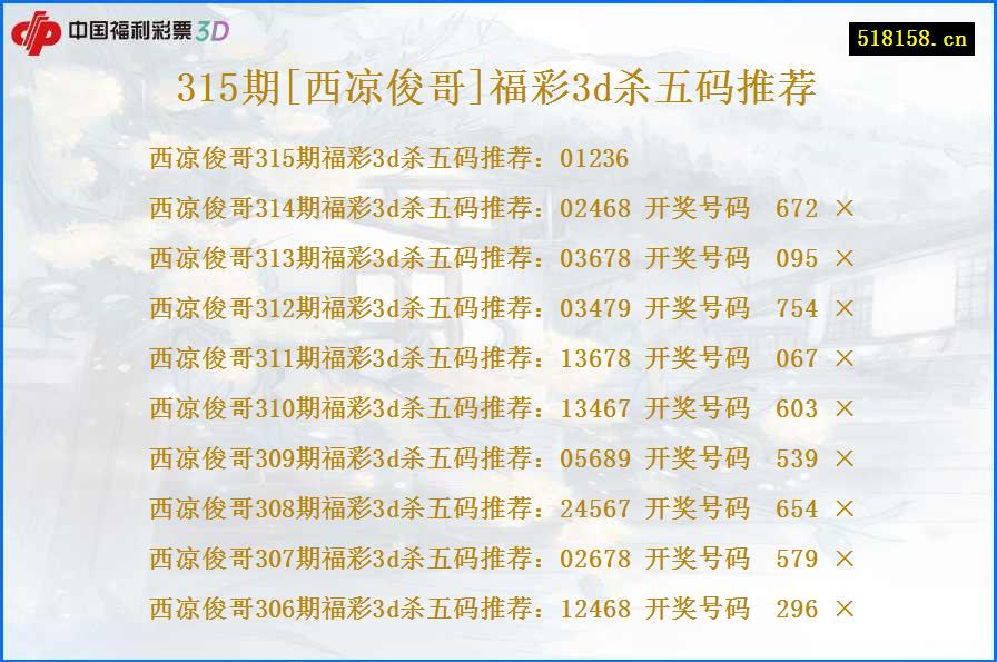 315期[西凉俊哥]福彩3d杀五码推荐