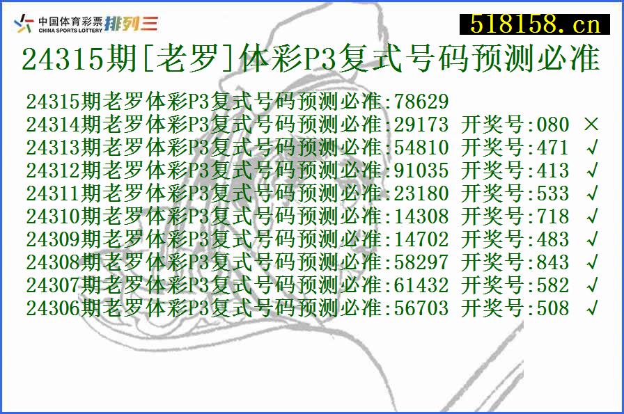 24315期[老罗]体彩P3复式号码预测必准