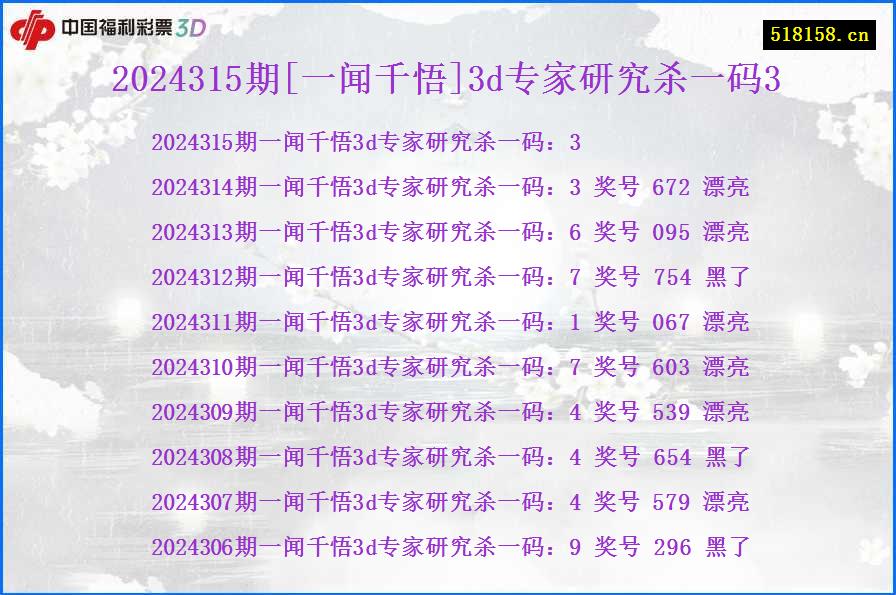 2024315期[一闻千悟]3d专家研究杀一码3