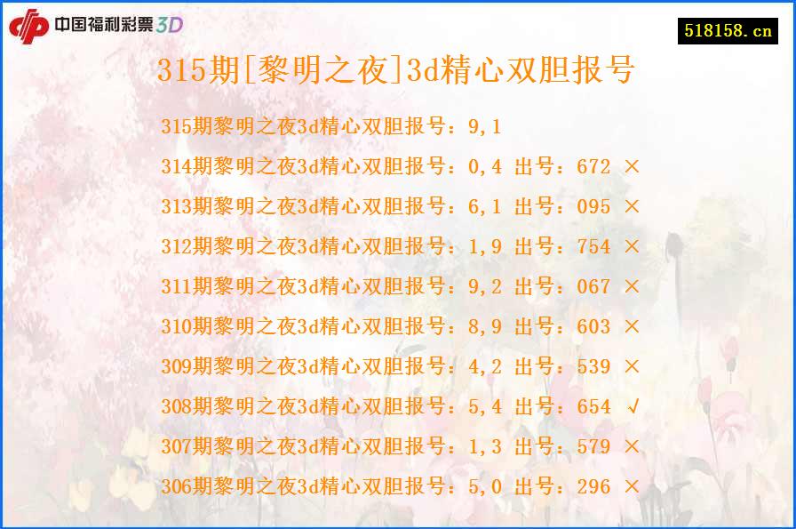 315期[黎明之夜]3d精心双胆报号