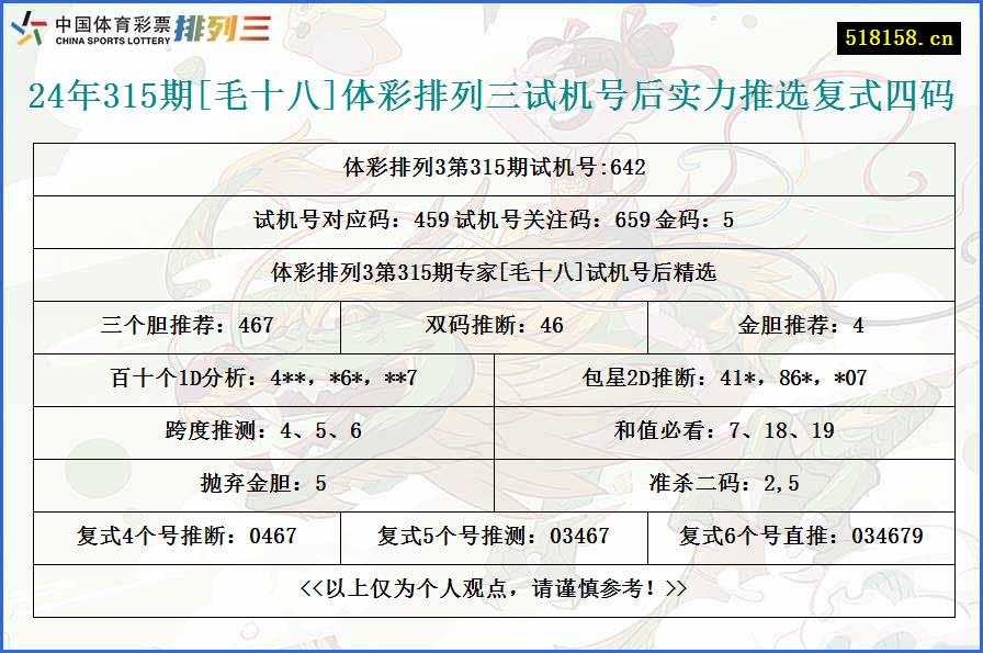 24年315期[毛十八]体彩排列三试机号后实力推选复式四码