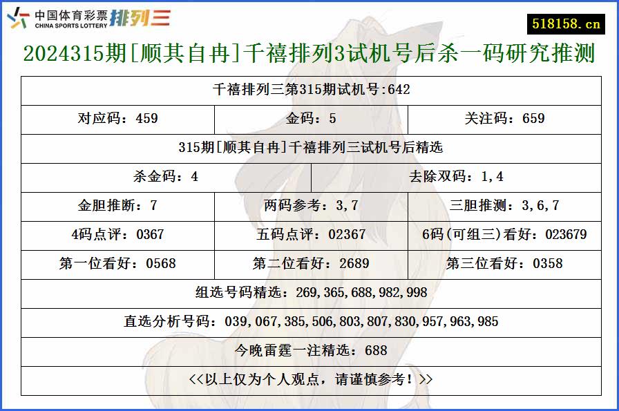 2024315期[顺其自冉]千禧排列3试机号后杀一码研究推测