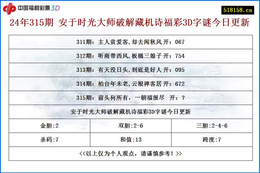 24年315期 安于时光大师破解藏机诗福彩3D字谜今日更新