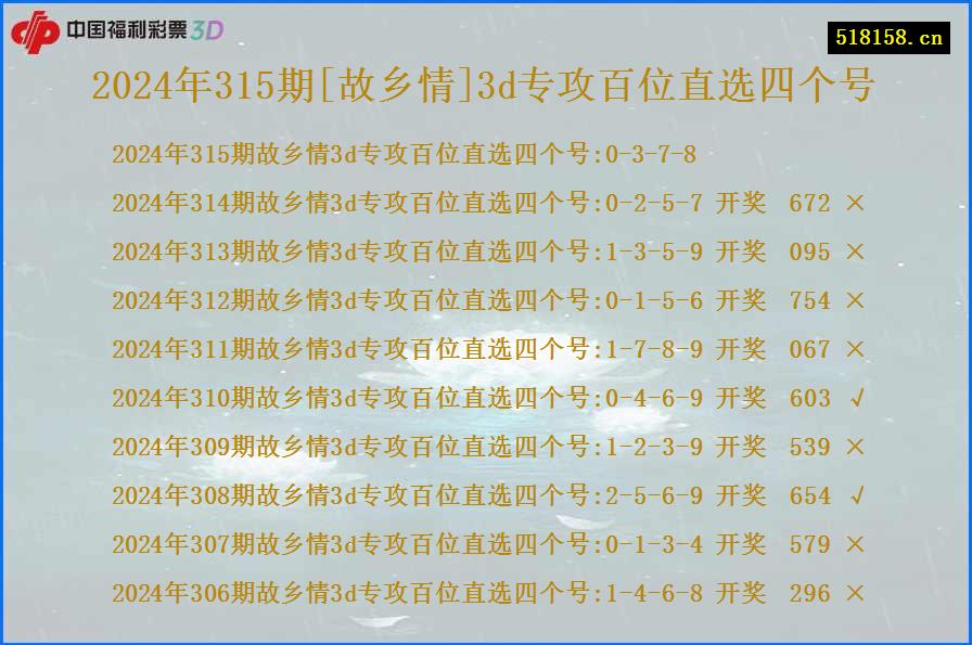 2024年315期[故乡情]3d专攻百位直选四个号