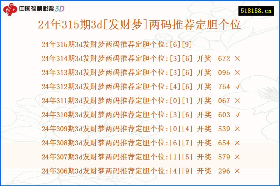 24年315期3d[发财梦]两码推荐定胆个位