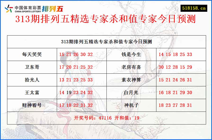 313期排列五精选专家杀和值专家今日预测