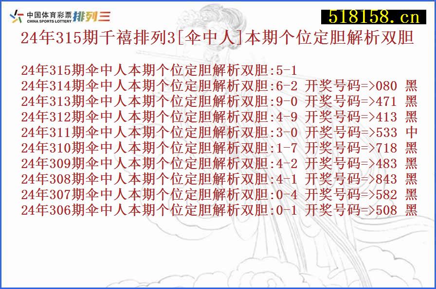 24年315期千禧排列3[伞中人]本期个位定胆解析双胆