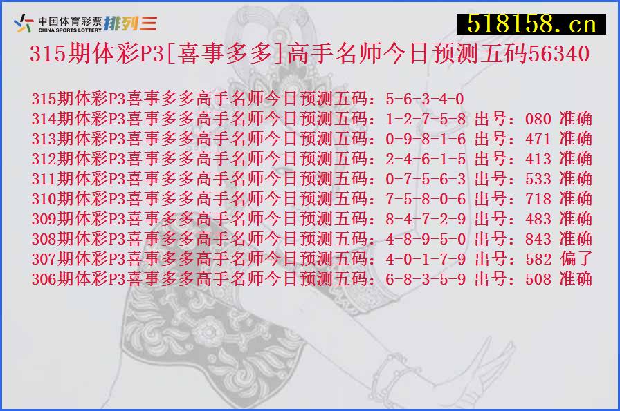 315期体彩P3[喜事多多]高手名师今日预测五码56340