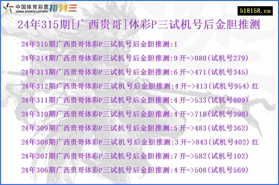 24年315期[广西贵哥]体彩P三试机号后金胆推测