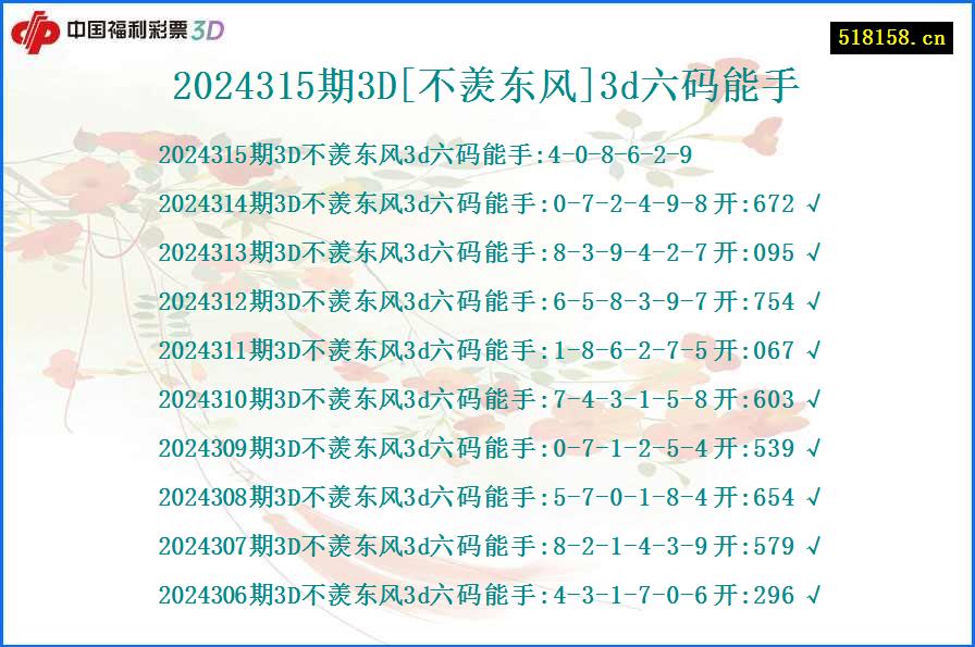 2024315期3D[不羡东风]3d六码能手