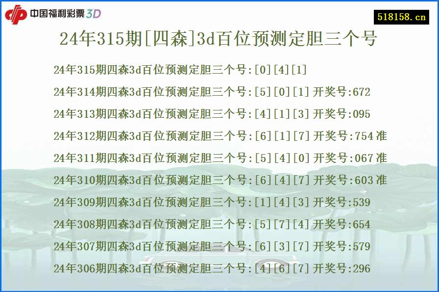 24年315期[四森]3d百位预测定胆三个号