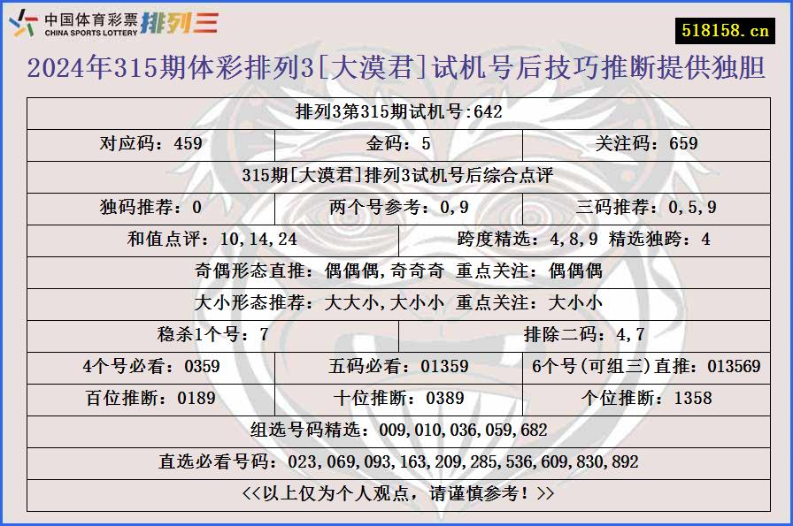 2024年315期体彩排列3[大漠君]试机号后技巧推断提供独胆