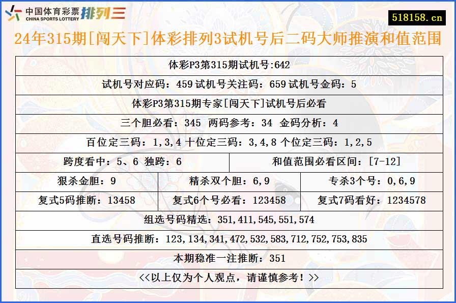 24年315期[闯天下]体彩排列3试机号后二码大师推演和值范围