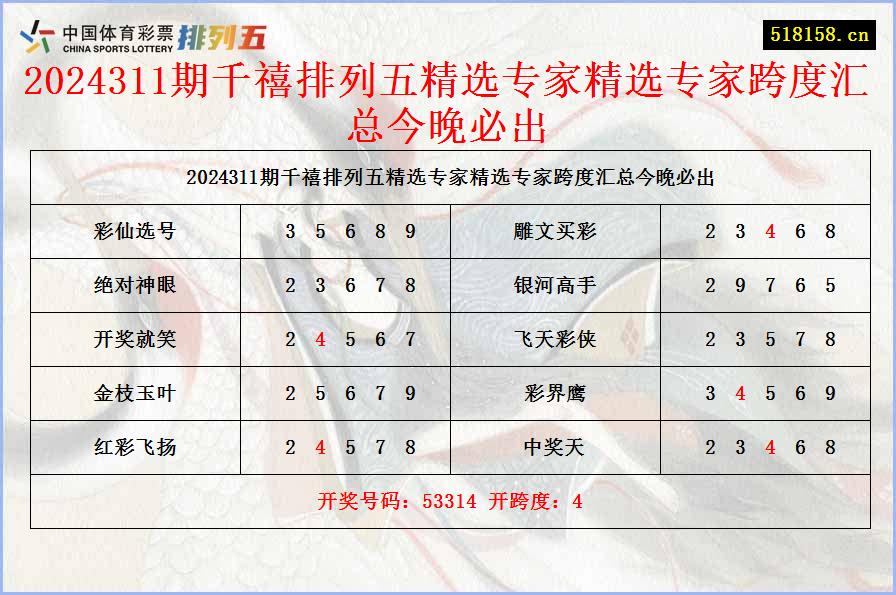 2024311期千禧排列五精选专家精选专家跨度汇总今晚必出