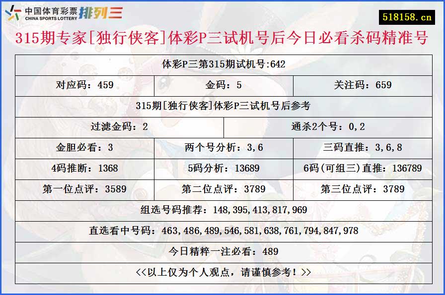 315期专家[独行侠客]体彩P三试机号后今日必看杀码精准号