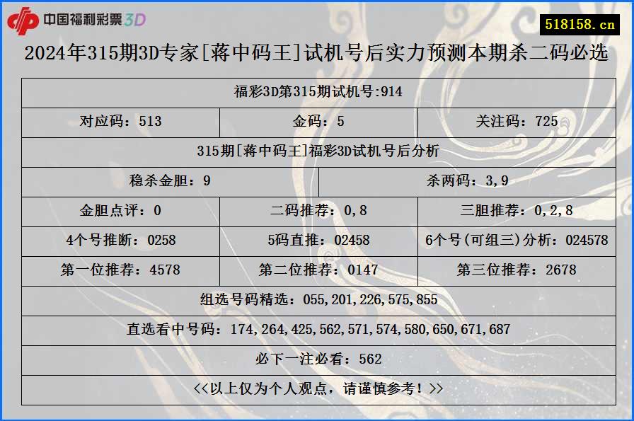 2024年315期3D专家[蒋中码王]试机号后实力预测本期杀二码必选