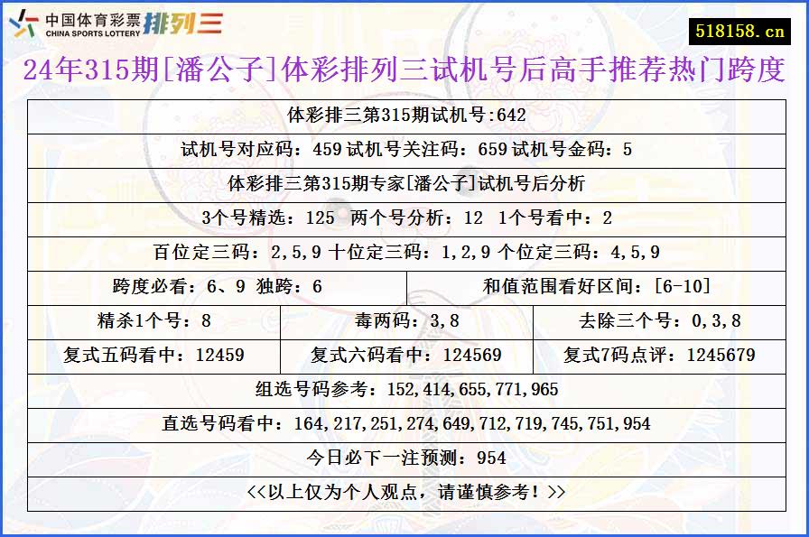 24年315期[潘公子]体彩排列三试机号后高手推荐热门跨度