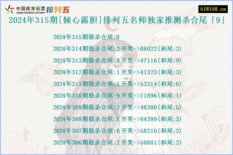 2024年315期[倾心露胆]排列五名师独家推测杀合尾「9」