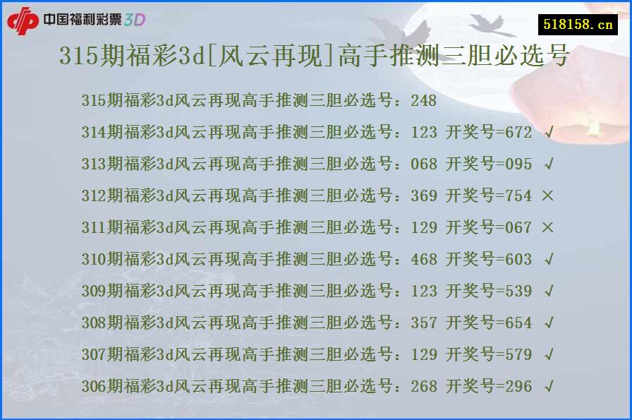 315期福彩3d[风云再现]高手推测三胆必选号