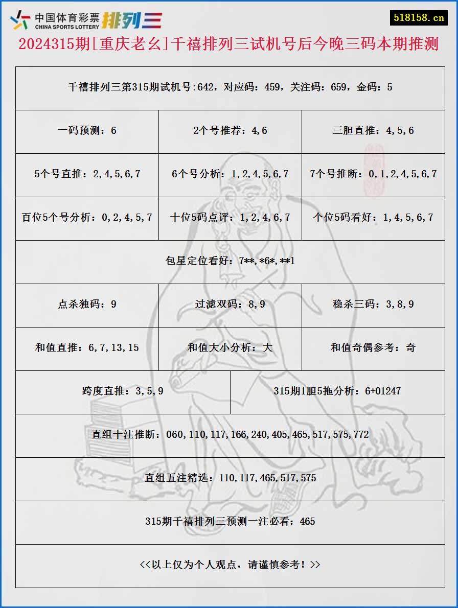 2024315期[重庆老幺]千禧排列三试机号后今晚三码本期推测