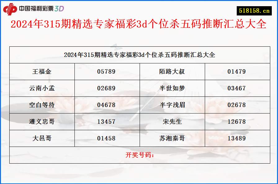 2024年315期精选专家福彩3d个位杀五码推断汇总大全