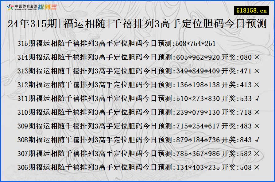 24年315期[福运相随]千禧排列3高手定位胆码今日预测