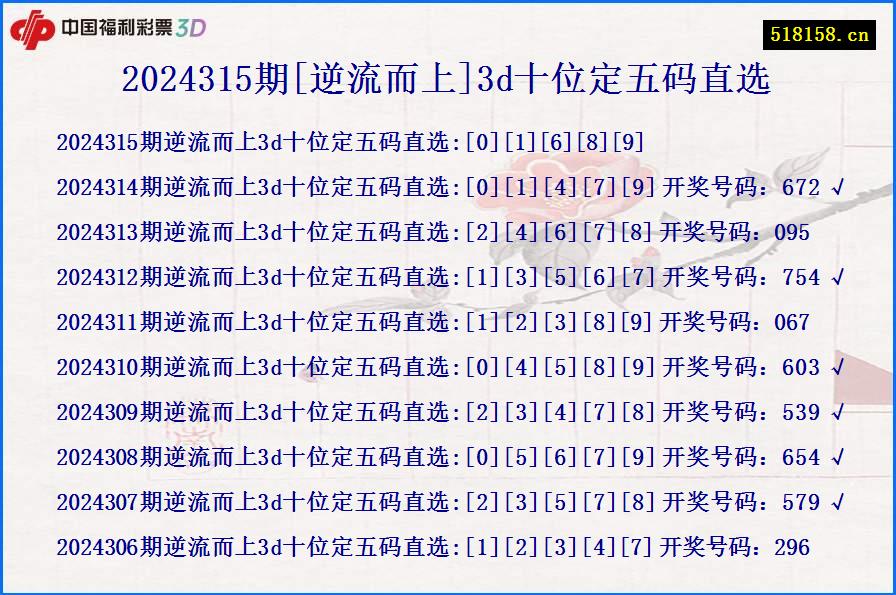 2024315期[逆流而上]3d十位定五码直选