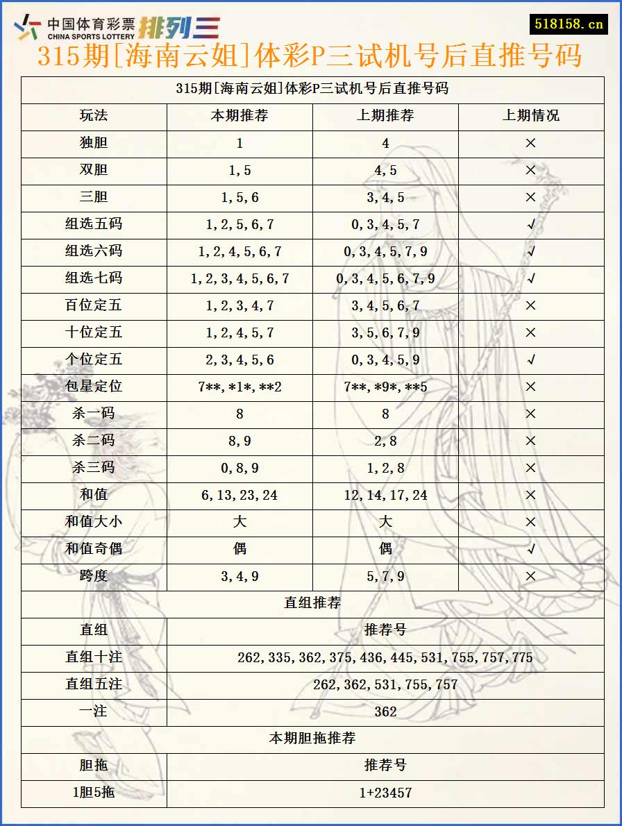 315期[海南云姐]体彩P三试机号后直推号码