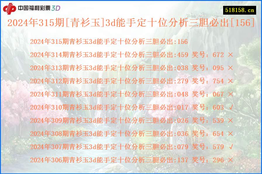 2024年315期[青衫玉]3d能手定十位分析三胆必出[156]