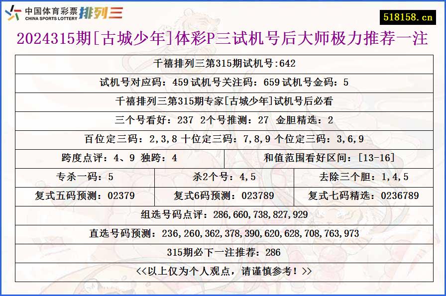 2024315期[古城少年]体彩P三试机号后大师极力推荐一注