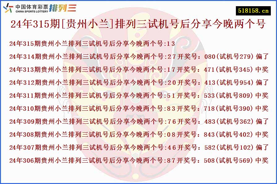 24年315期[贵州小兰]排列三试机号后分享今晚两个号