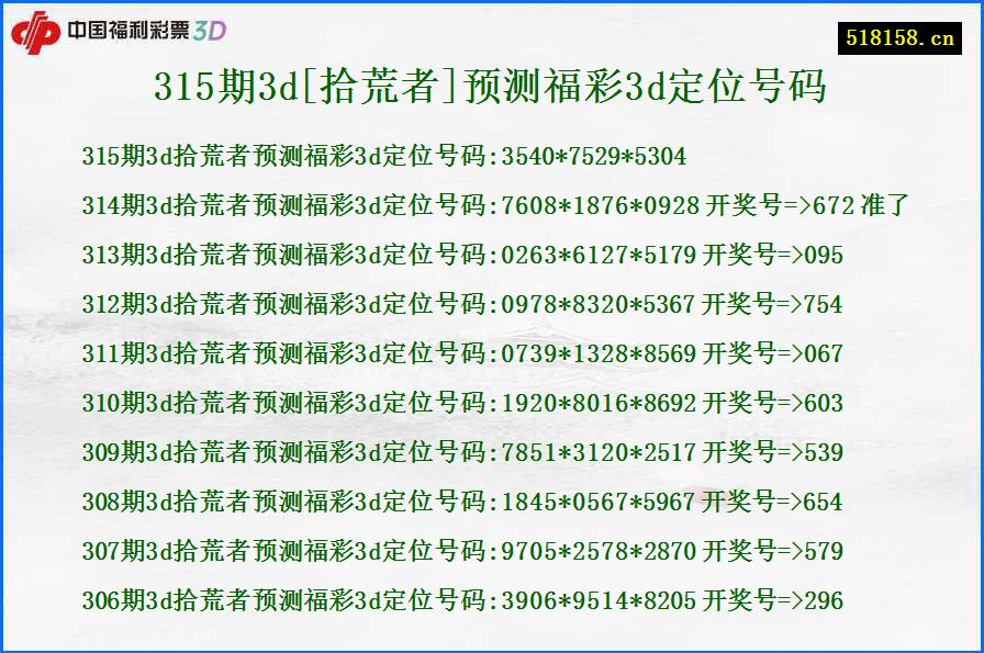 315期3d[拾荒者]预测福彩3d定位号码