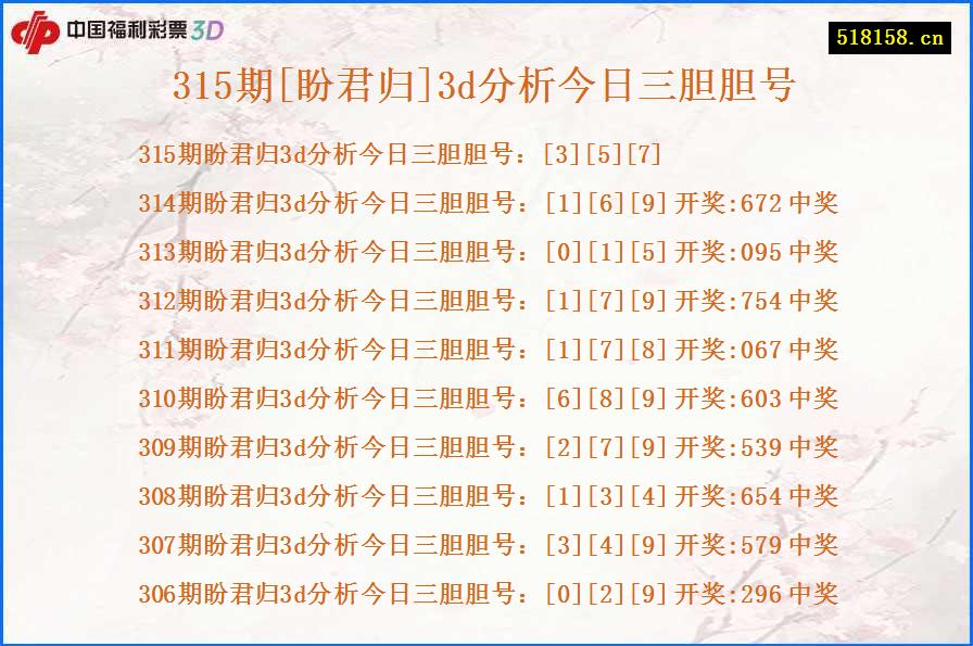 315期[盼君归]3d分析今日三胆胆号