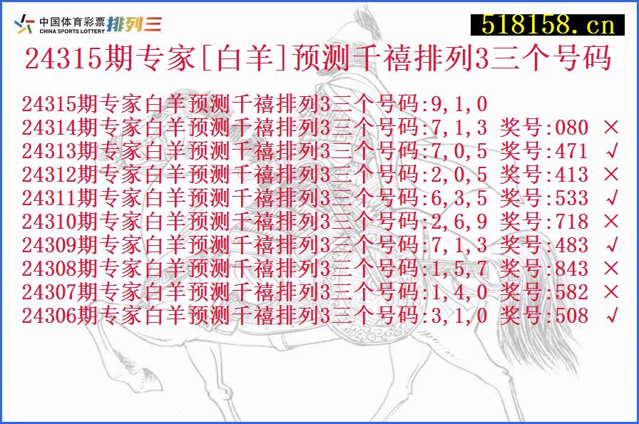 24315期专家[白羊]预测千禧排列3三个号码