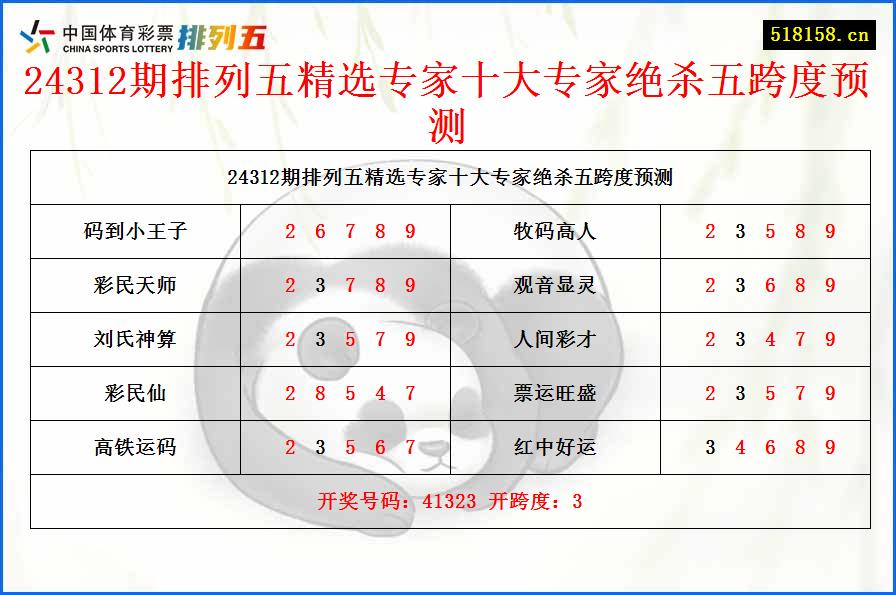 24312期排列五精选专家十大专家绝杀五跨度预测