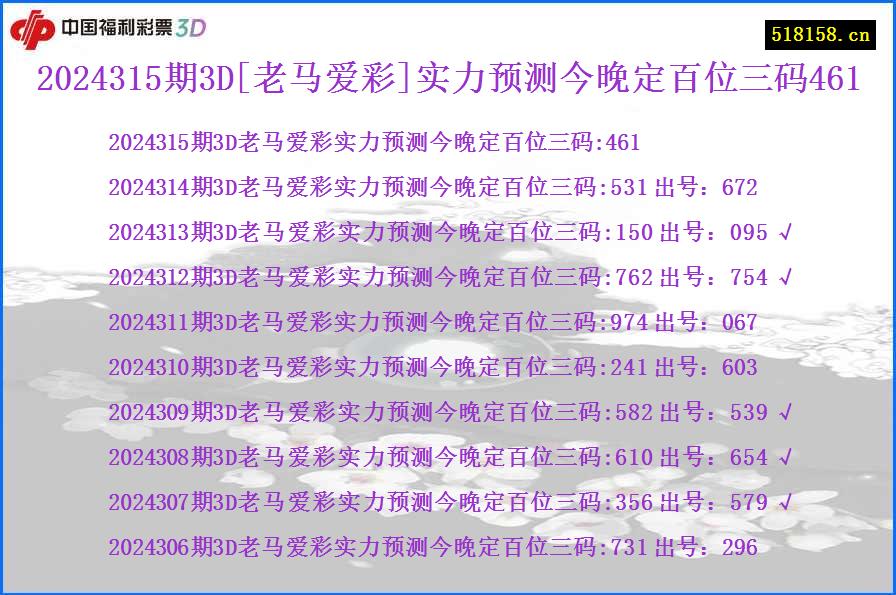 2024315期3D[老马爱彩]实力预测今晚定百位三码461