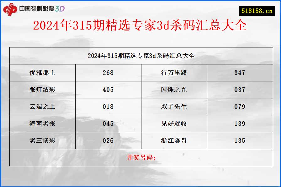 2024年315期精选专家3d杀码汇总大全