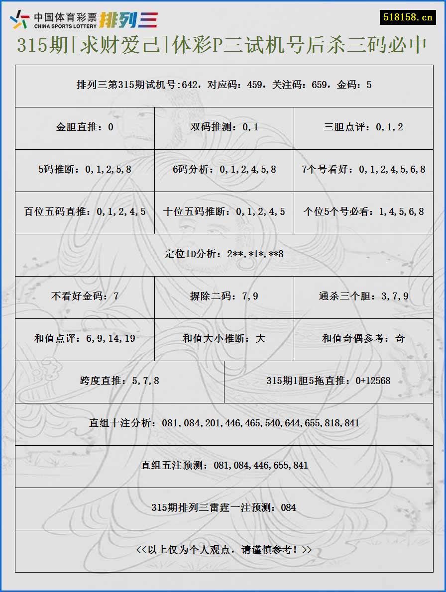 315期[求财爱己]体彩P三试机号后杀三码必中