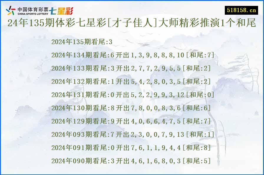 24年135期体彩七星彩[才子佳人]大师精彩推演1个和尾