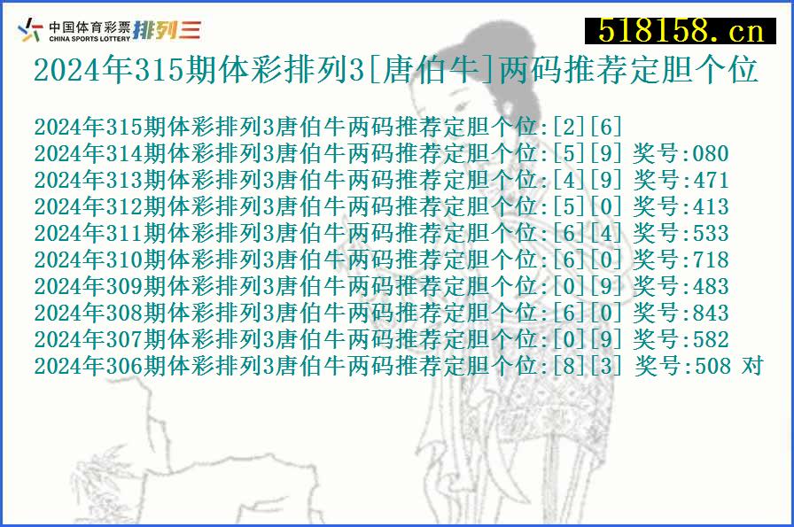 2024年315期体彩排列3[唐伯牛]两码推荐定胆个位