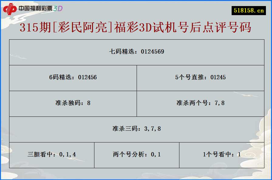 315期[彩民阿亮]福彩3D试机号后点评号码