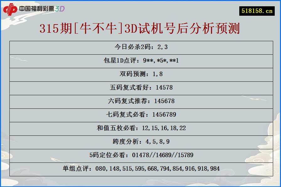 315期[牛不牛]3D试机号后分析预测