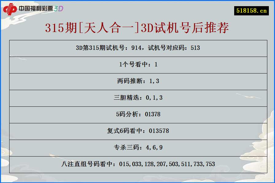 315期[天人合一]3D试机号后推荐