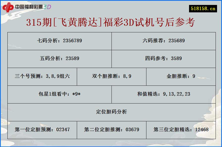 315期[飞黄腾达]福彩3D试机号后参考