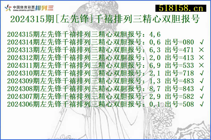 2024315期[左先锋]千禧排列三精心双胆报号