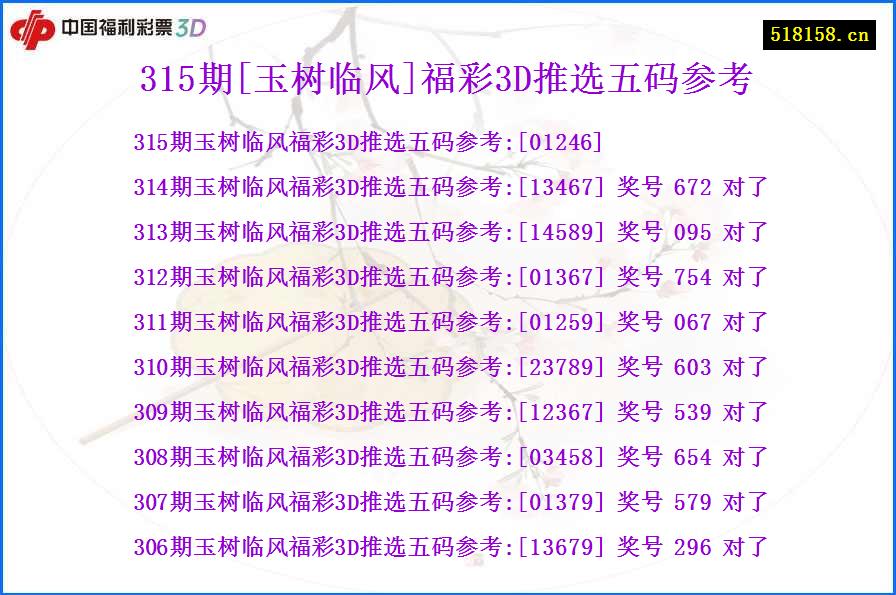 315期[玉树临风]福彩3D推选五码参考